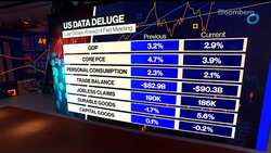 US GDP Expands as Initial Jobless Claims Fall News Clip