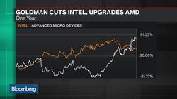 GBH's Ives Predicts the Tech Winners and Losers for 2018 News Clip