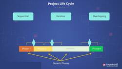 PMP Certification Training - Project Lifecycle Instructional Video