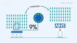 Brexit Poses Direct Threat to U.K. Adult Care News Clip