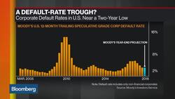 Marathon's Richards Has a Recession Warning for  Overleveraged Companies News Clip