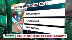 Content Creators Ready For TikTok Ban News Clip
