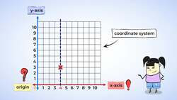 Understanding the Basic Coordinate Plane Instructional Video
