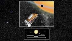 TED: Finding planets around other stars | Lucianne Walkowicz Instructional Video