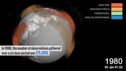 How Does NASA Model Atmospheric Patterns? Instructional Video