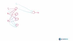 Data Science and Machine Learning (Theory and Projects) A to Z - Deep Neural Networks and Deep Learning Basics: Number of Neurons Versus Number of Layers Instructional Video