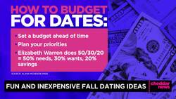 Stretching Your Dollar: Planning the Perfect Fall Date News Clip