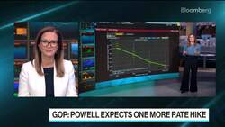 Powell Cites Dot Plot as GOP Presses on Future Hikes News Clip