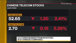 Trump Bans Investment in Firms Controlled by China’s Military News Clip