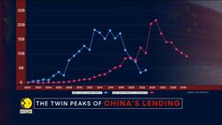 China faces accusations of 'dept trap diplomacy', $22 billion owed by 75 nations News Clip