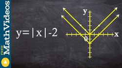 Learn how to describe a horizontal translation Instructional Video