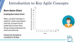 Agile Masterclass: Agile for Project Management - Creating a Burndown Chart Instructional Video