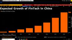 The Future of Chinese Fintech News Clip