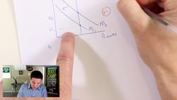 Macro 2017 FRQ #2- Money Market, Bond Prices, Open Market Operations Instructional Video