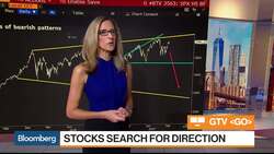 Copper and Nikkei Futures Confirm Risk-On Move, 3D Capital's Dugan Says News Clip