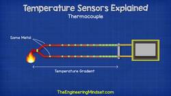 Temperature Sensors Explained Instructional Video