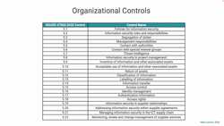 ISO 27001- 2022 Organizational controls Instructional Video