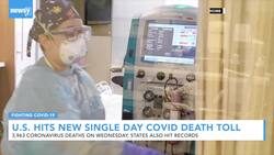 U.S. Hits New Single Day COVID Death Toll News Clip