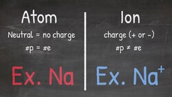 Atoms and Ions Explained - What's the difference? Instructional Video