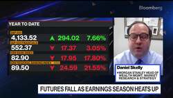 More Pain Ahead for Bank Stocks: Morgan Stanley's Skelly News Clip