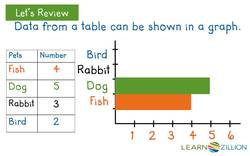 Solving Put-Together Problems with Bar Graphs Instructional Video