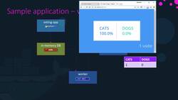 Kubernetes for the Absolute Beginners - Hands-On - Microservices Application Instructional Video