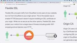 SSL Complete Guide 2021: HTTP to HTTPS - Cloudflare SSL Operation Modes Instructional Video