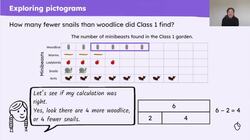 Calculate the difference when information is presented in a pictogram Instructional Video