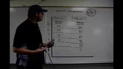 (Old Version) Utility Maximization: Diminishing Marginal Utility Instructional Video
