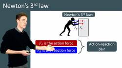 Newton's Third Law: Forces in Equal and Opposite Pairs Instructional Video