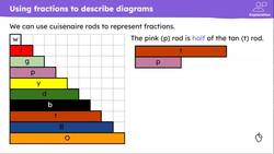 Checking and securing understanding of fractions Instructional Video