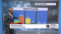 Cooler, less humid for Thursday ahead of a possible rainy start to Labor Day weekend Instructional Video