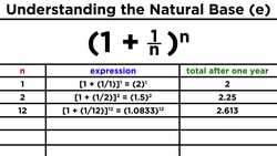 Logarithms Part 2: Base Ten Logs, Natural Logs, and the Change-Of-Base Property Instructional Video