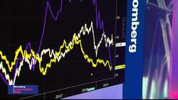 Is the Oil Shale Revolution Over? News Clip