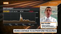 Buyers Flee to Municipal Bonds on Biden's Tax Plan News Clip