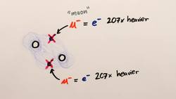 Legitimate Cold Fusion Exists | Muon-Catalyzed Fusion Instructional Video