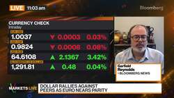 Dollar Rallies Against Peers as Euro Nears Parity News Clip