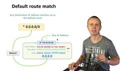 World of Computer Networking Your CCNA start - Matching a Default Route Instructional Video
