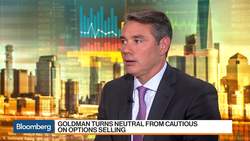 Options May Be Cheap Ahead of a Rally News Clip
