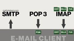 List computer networking media : E-Mail Instructional Video