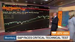 SOX Close to Bear Market Might Be Tell on S&P 500 News Clip