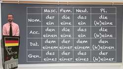 Genitive Possession - 3 Minuten Deutsch Lesson #34 - Deutsch lernen Instructional Video