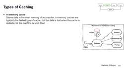 Design Microservices Architecture with Patterns and Principles - Types of Caching Instructional Video