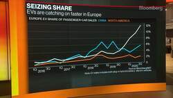 Schaeffler CEO Confident on Outlook News Clip