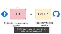 Complete Git Guide: Understand and Master Git and GitHub - Git Versus GitHub Instructional Video