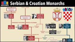 Serbian & Croatian Monarchs Family Tree Instructional Video