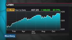 How Luxury Brands Evolved to Balance Online, Bricks-and-Mortar News Clip