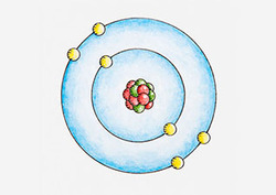 Energy level Instructional Video