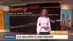 Bloomberg Market Wrap 1/25: FANG Trade, Tech Stocks, Venezuela Bonds News Clip