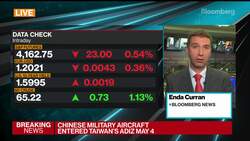 Taiwan Is Flashpoint Between China and U.S. News Clip